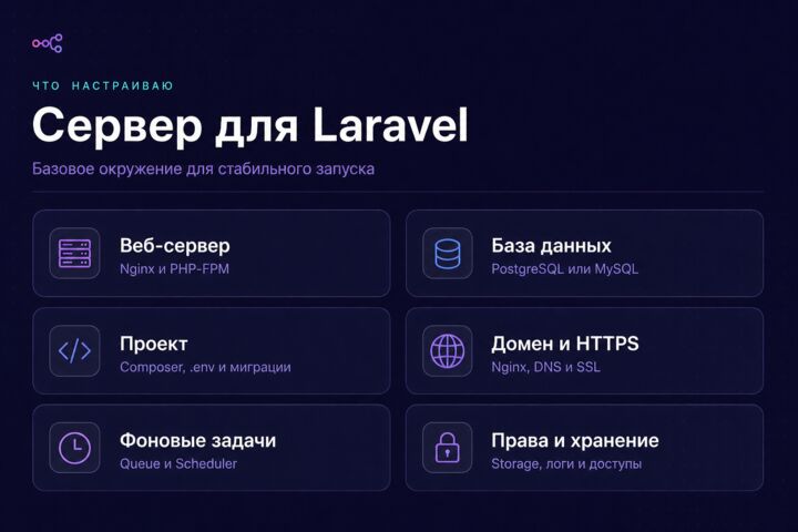Разверну Laravel-проект на VPS и настрою сервер