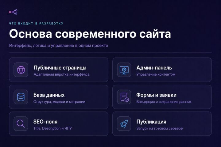 Создам сайт на Laravel с административной панелью Filament