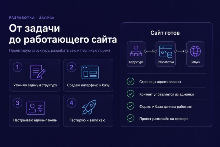 Создам сайт на Laravel с административной панелью Filament