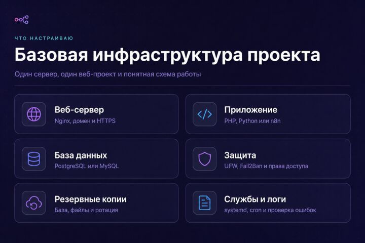 Настрою VPS для веб-проекта: запуск, защита и бэкапы
