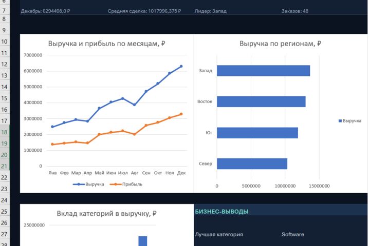 Обработаю Excel или Google Таблицу: формулы, сверка, дашборд