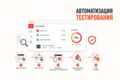 Автоматизация тестирования
