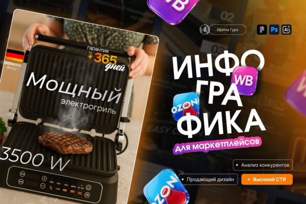 Дизайн карточки товара | Инфографика (Электрогриль)