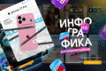 Дизайн карточки товара для Wildberries и Ozon | Инфографика для маркетплейсов