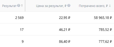 Настройка таргетированной рекламы в социальной сети ВКонтакте