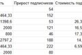 Посевы в MAX
