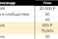 Посевы в социальной сети ВКонтакте