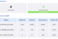 Разработка ЦИМ (IFC)  для согласования АГР  в ДГП Москвы