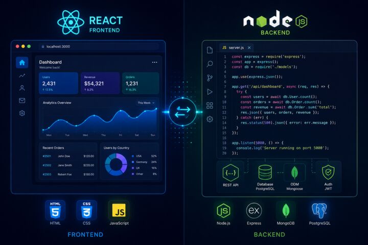 Fullstack-разработка: React, Next.js, Node.js (NestJS), TypeScript