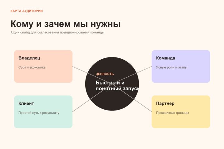 Соберу презентацию в Figma до 15 слайдов с редактируемым текстом