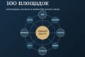 Запуск компании на отраслевых и деловых площадках