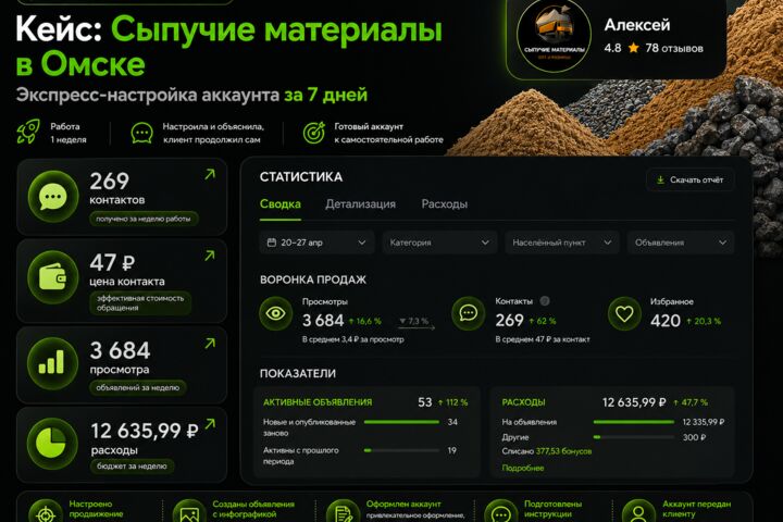 Продвижение на Авито под ключ / Услуги Авитолога