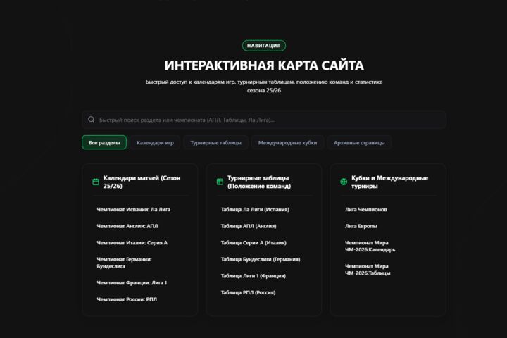 Проектирование сайтов на тильда с использованием кода.Гибкие,новаторские решения