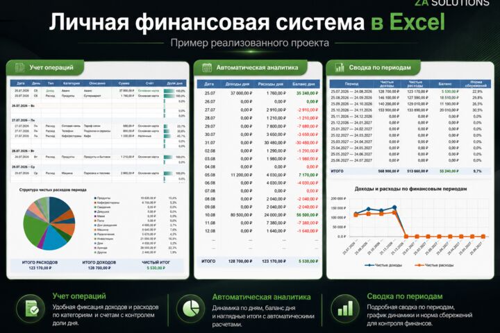 Разработаю Excel-систему под ваши задачи