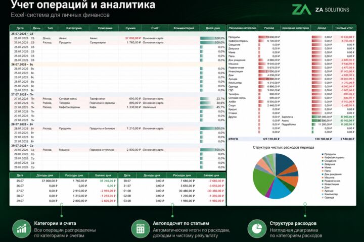 Разработаю Excel-систему под ваши задачи