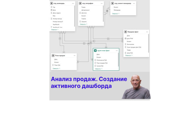 Анализ продаж. Создание интерактивного дашборда по продажам