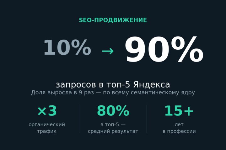 SEO продвижение сайта