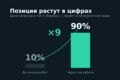 SEO продвижение сайта