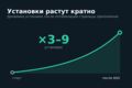 ASO - продвижение приложений