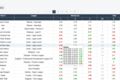 Pinnacle сканер линии, движение коэффициентов