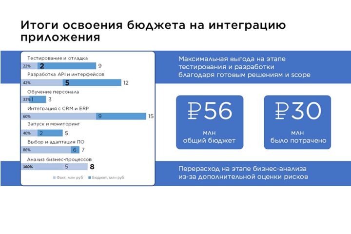 Разработка презентаций и инфографики: структура, дизайн и визуализация данных