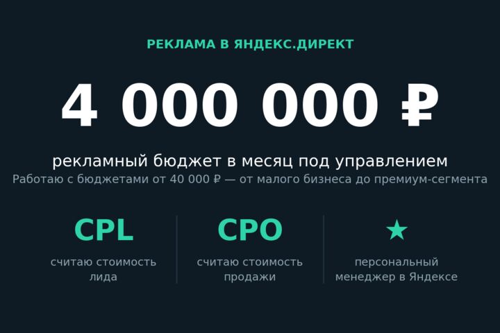 Реклама в Яндекс.Директ
