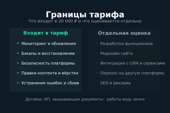 Техническая поддержка сайта - базовый тариф