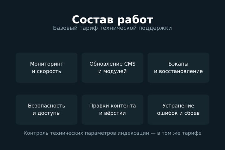 Техническая поддержка сайта - базовый тариф