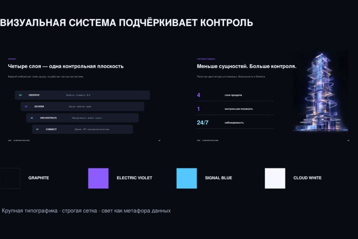Создам современную презентацию для бизнеса или продукта