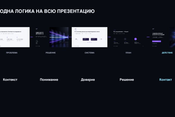 Создам современную презентацию для бизнеса или продукта