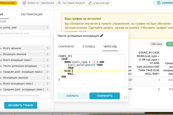 BI‑дашборды по звонкам для колл-центра