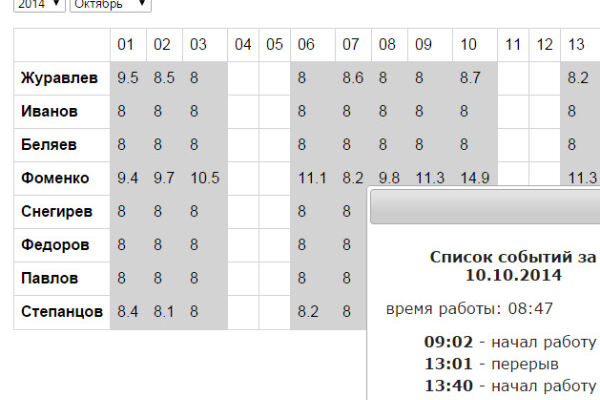 Система учета отработанного времени