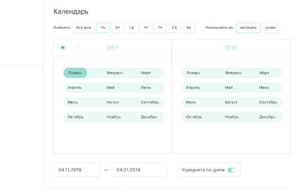 Аналитика магазинов