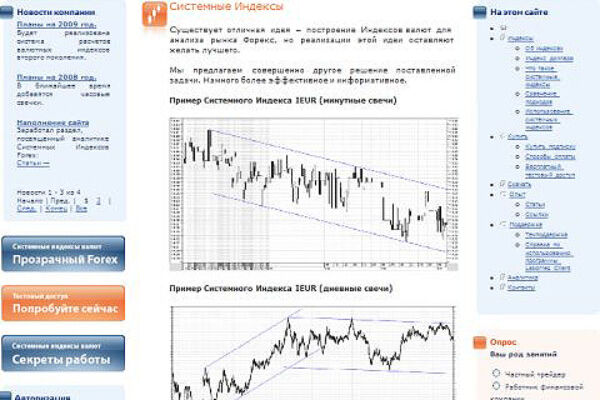 Сайт для трейдеров