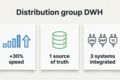 Оптимизация SQL и DWH