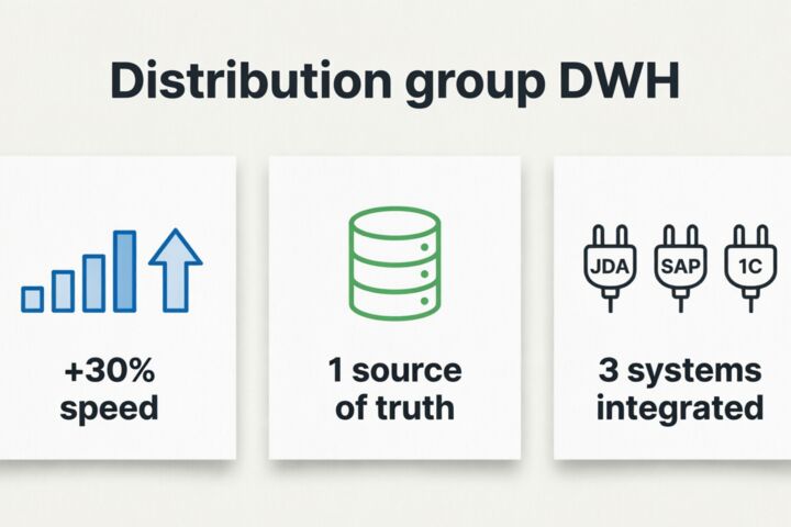 Оптимизация SQL и DWH