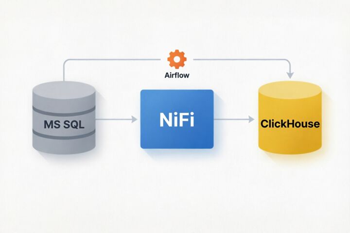 Настройка ETL (Airflow / NiFi)