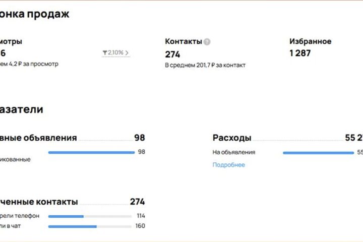 Продвижение на Авито