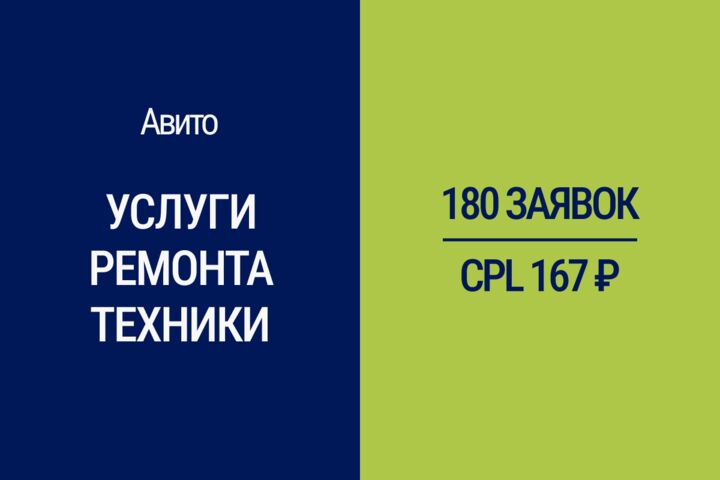 Продвижение на Авито