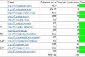 Вложение