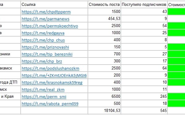 Посевы в Telegram