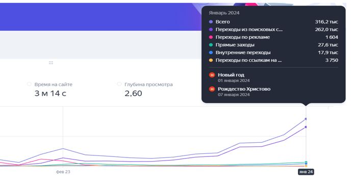 SEO-продвижение сайта