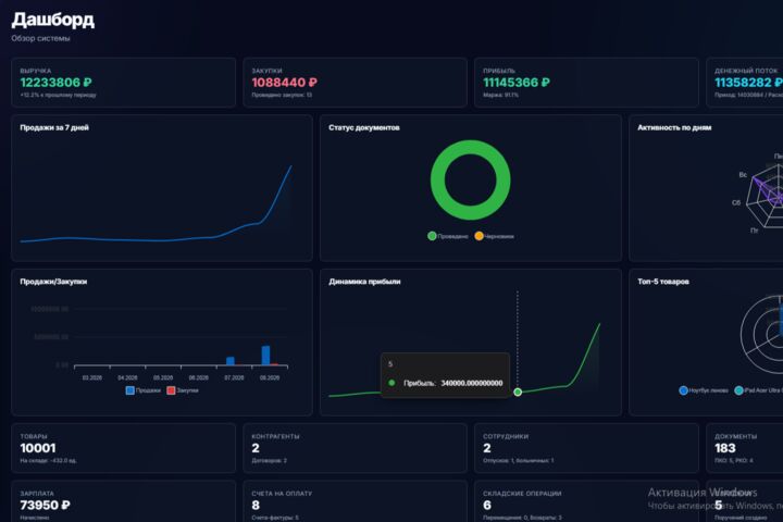 Разработка сайтов и CRM-систем любой сложности под ключ с нуля