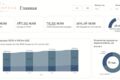 Разработка дашбордов и отчётов в Power BI