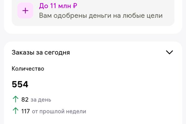 Финансовая аналитика и рост продаж