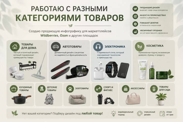 Инфографика для карточки товара