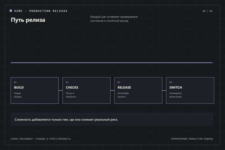 Интегрирую внешний сервис: оплата, CRM, мессенджер, API