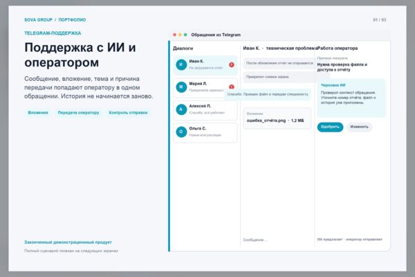 Telegram-поддержка с оператором и AI