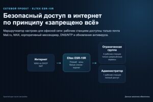 Вложение