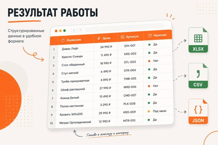 Парсер сайта на заказ: сбор данных и выгрузка в Excel